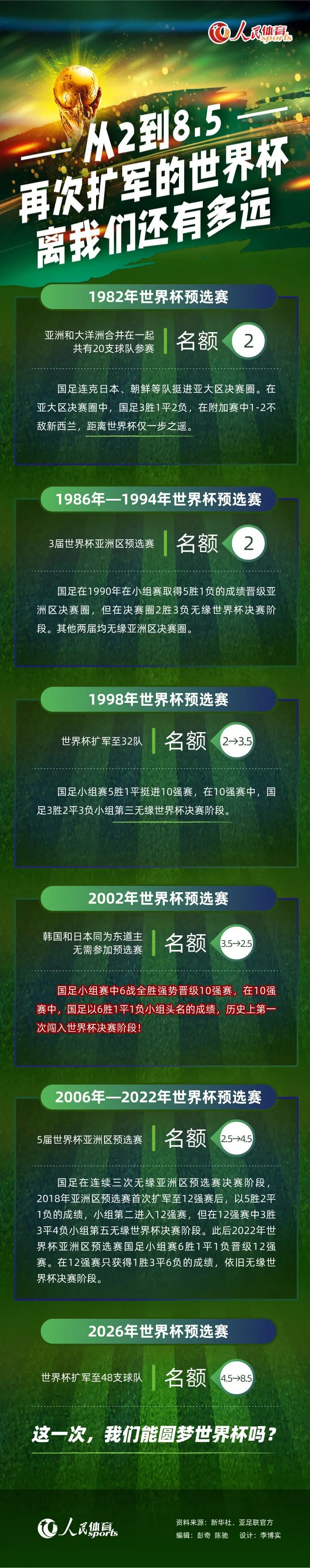 美媒预测东、西部球队进入季后赛概率：森林狼和凯尔特人100%今日，篮球媒体《BasketballReference》预测了NBA东、西部各支球队进入季后赛的概率，分别如下：西部：森林狼-100%雷霆-99%掘金-93%火箭-90%独行侠-79%湖人-74%快船-72%勇士-63%国王-55%太阳-36%鹈鹕-34%灰熊-0%开拓者-0%马刺-0%爵士-0%东部：凯尔特人-100%76人-99%魔术-95%雄鹿-91%篮网-88%步行者-83%尼克斯-78%骑士-68%热火-51%老鹰-31%猛龙-9.2%公牛-1.3%黄蜂-0%活塞-0%奇才-0%杜锋：徐杰膝盖内侧遭挤压和冲撞&没大问题属于万幸昨天，广东随队记者关辛晒出一段杜锋的采访视频。